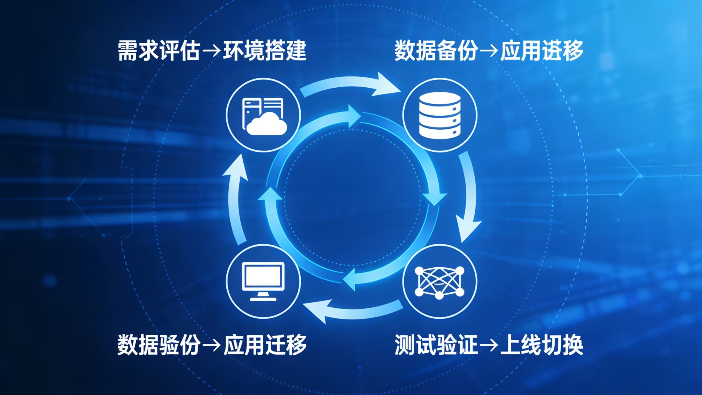 云服务部署